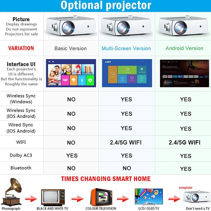 HD WiFi Projector LED Home Theater