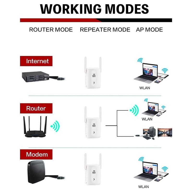 WiFi Extender Booster WiFi Signal Booster Single Band WiFi Range Extender Wireless Signal Booster & Repeater - EU Plug