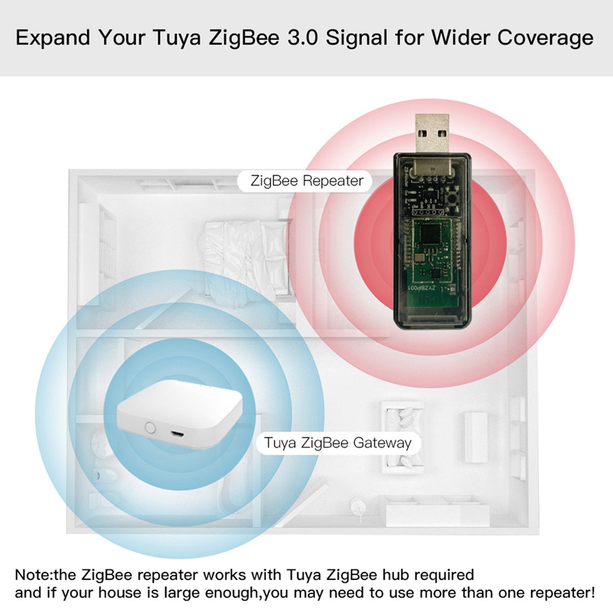 Zigbee USB Signal Amplifier Extender Signal Repeater for Tuya EWeLink Home Assistant ZigBee 2MQTT Tasmota Device