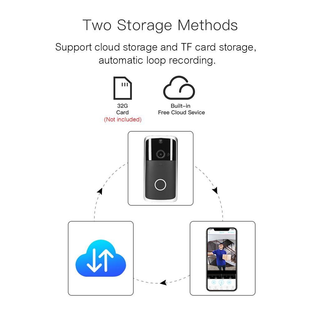 Wireless Video Doorbell 720P Visual Real-time Intercom Wi-Fi Video Bell PIR Detection Night Vision 2-Way Talk Home Security Camera with 166° Viewing Angle Smart Door Bell Supports Cloud Storage or TF Card