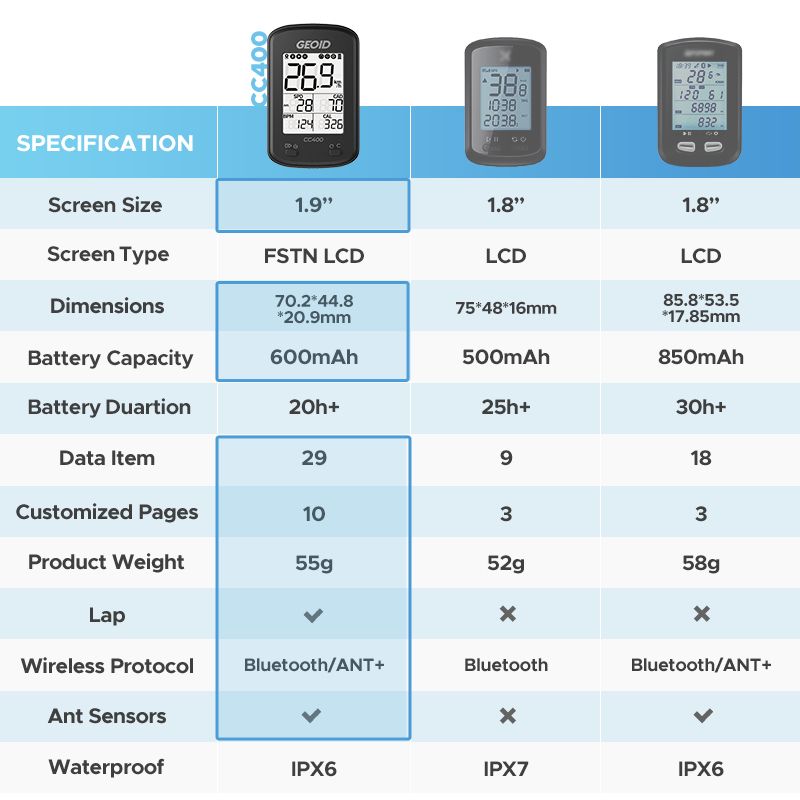 GEOID GPS Bike Computer Cycling ANT Bluetooth Bicycle Speedometer Wireless MTB Cyclocomputer Cycle Odometer Cadence Sensor IGP