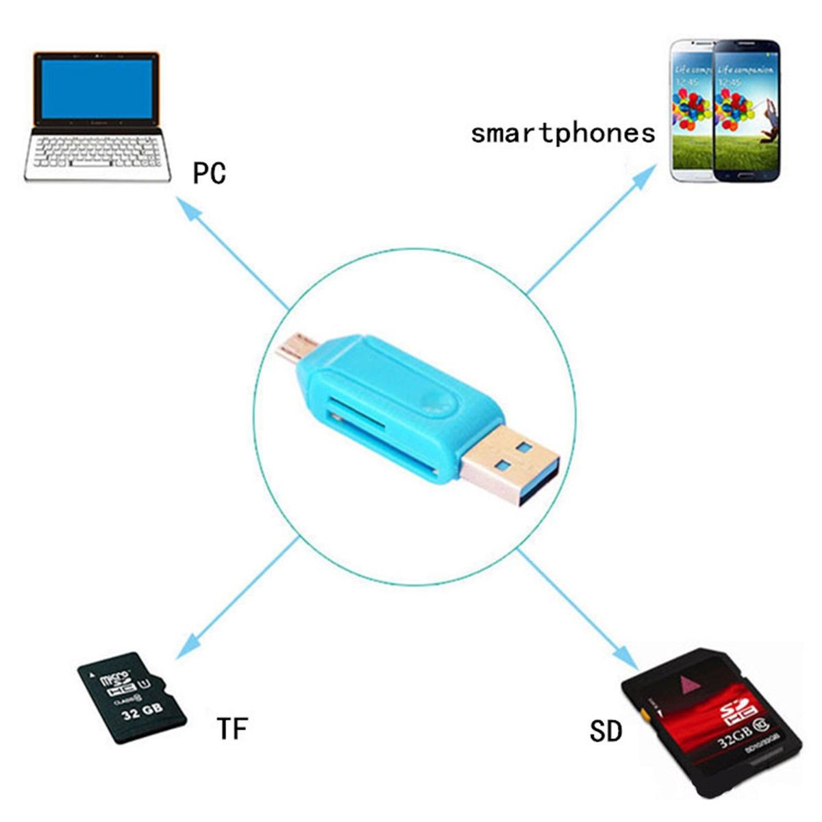 Storage Card Reader USB 2.0 TF SD-Card Smart Card Reader Adapter Blue