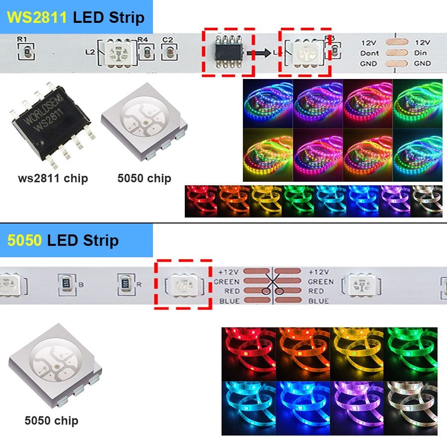 LED Strip Lights RGB Individually Addressable Smart WS2811 SMD Flexible Ribbon RGB LED Light Tape Diode Dream Color DC 12V-5050-NON -18M Full Set-