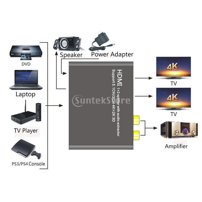 Full HD 1x2 Out 2Port Hub Repeater 3D 1080p Amplifier HDMI Splitter