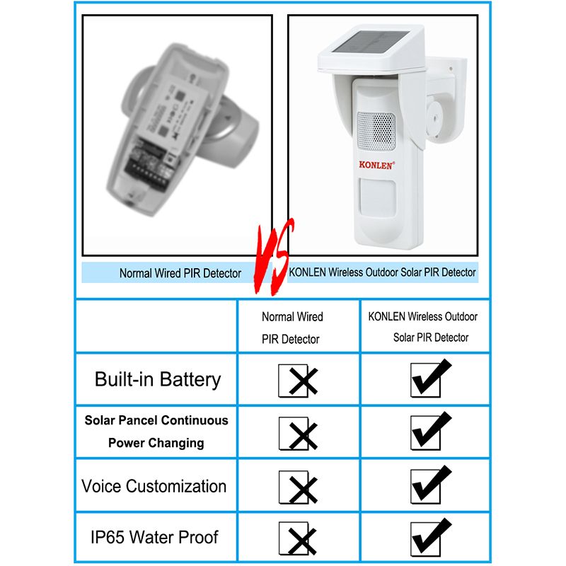 Garage Alarm Intruder Wireless Waterproof 25kg Pet Immune