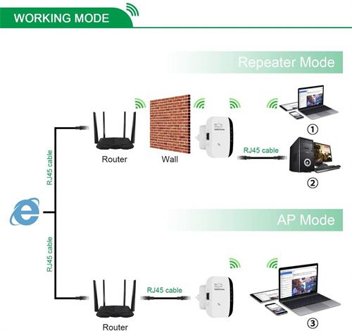 Wireless Wi-Fi Amplifier WiFi Extender 300Mbps Router Signal Repeater Remote Repeater Access Point