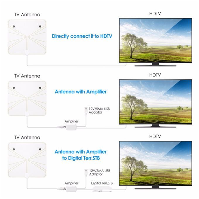 Indoor Tv Antenna Digital Hd TV Antenna Supports 4K 1080P+ Signal Booster Supports All TVs