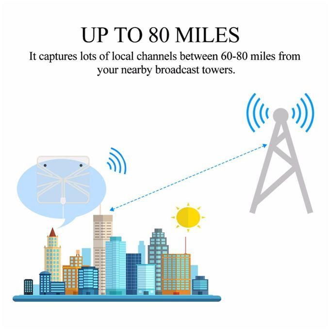 Indoor Tv Antenna Digital Hd TV Antenna Supports 4K 1080P+ Signal Booster Supports All TVs