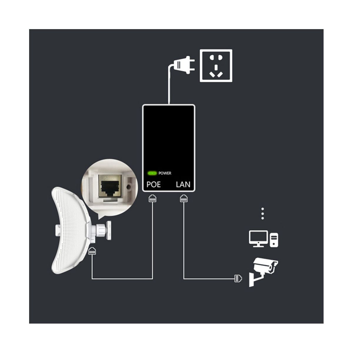 Long Range 25KM 900Mbps Transmission WiFi CPE 5GHz Wireles