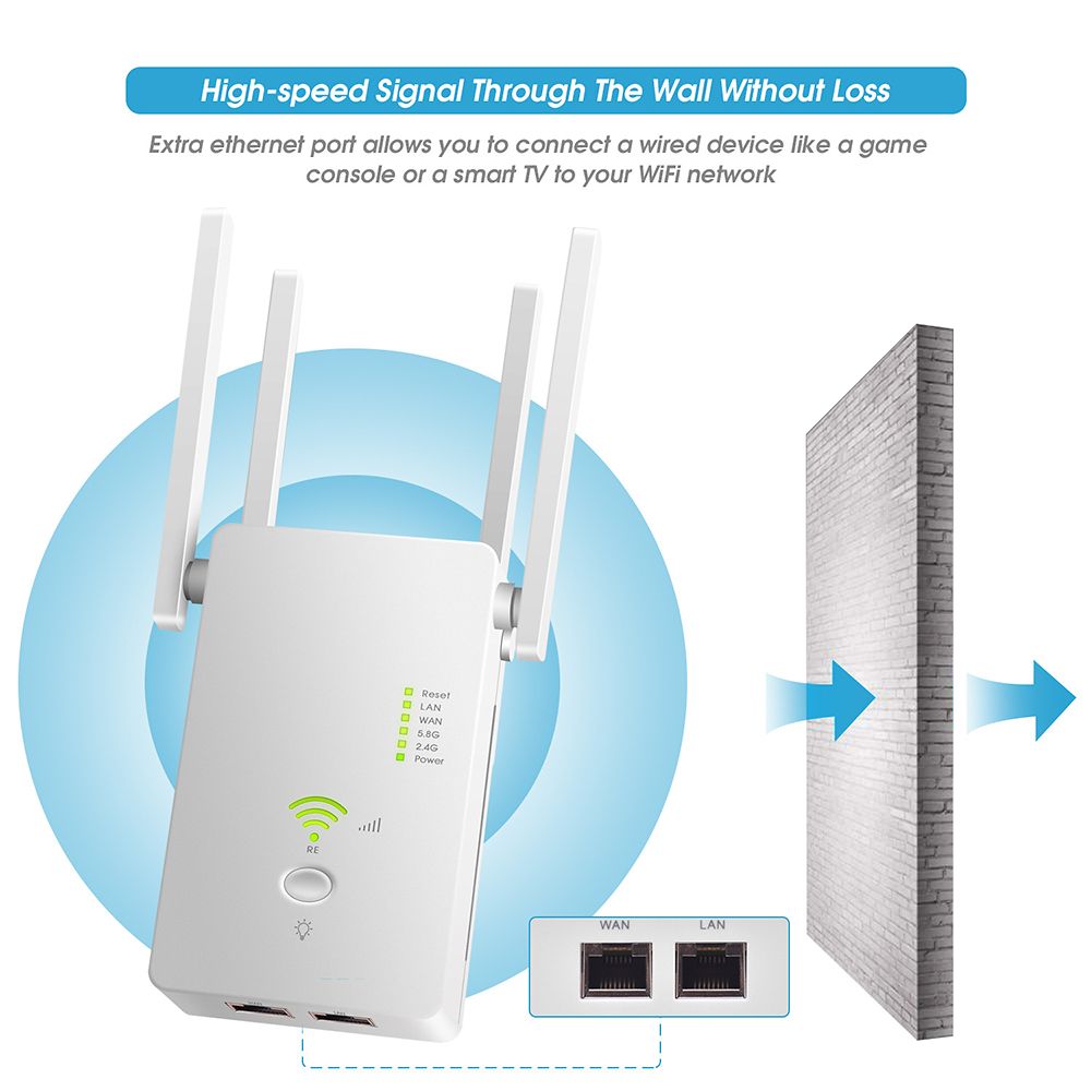 AC1200Mbps Wireless Access Point Long Range Extender 802.11n