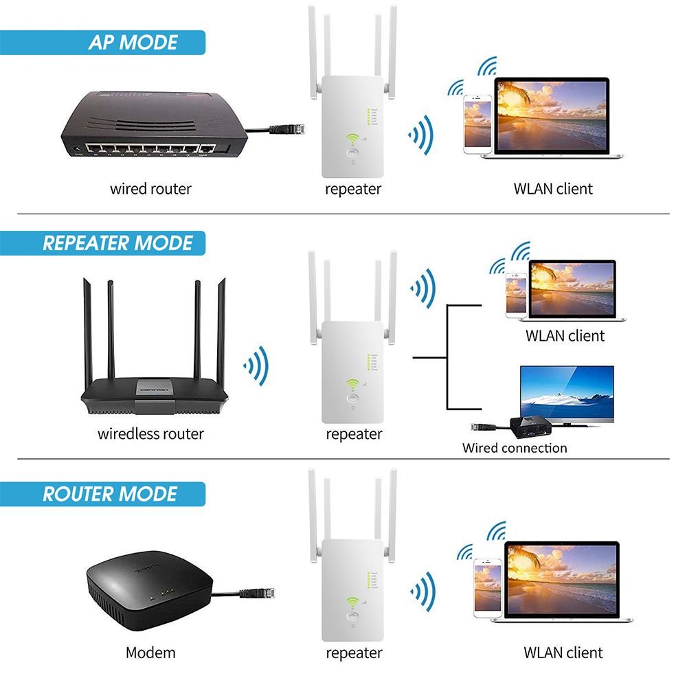 AC1200Mbps Wireless Access Point Long Range Extender 802.11n