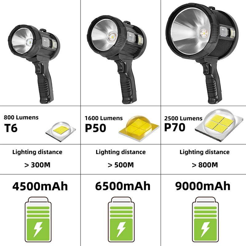 Outdoor Camping Lamp Portable Flash Light Night Fishing Emergency Flashlight Portable Searchlight