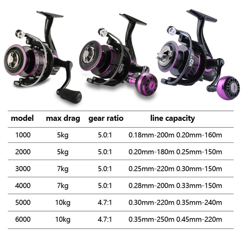 Metal Nning Wheel KD PRO6000 (Metal Ball Grip)