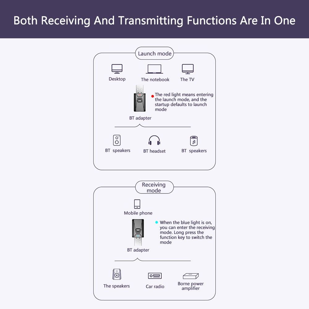 BT Receiving And Transmitter Two-In-One Audio Adapter Free