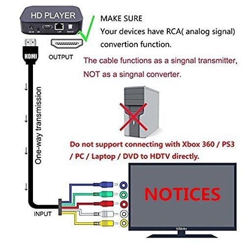 Hdmi Male To 5RCA Video Audio Av Converter Adapter Cable For TV LCD Projectors