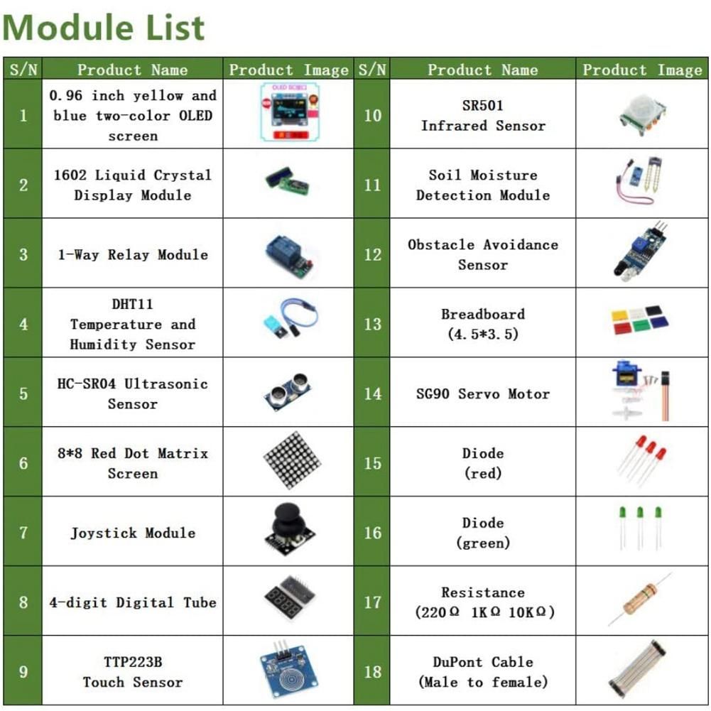 Starter Kits for Arduino Kits R3 Nano V3.0 Mega 2560 Mega