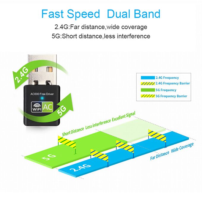 Wifi Adapter Free Driver USB  5Ghz/2Ghz 600Mbps
