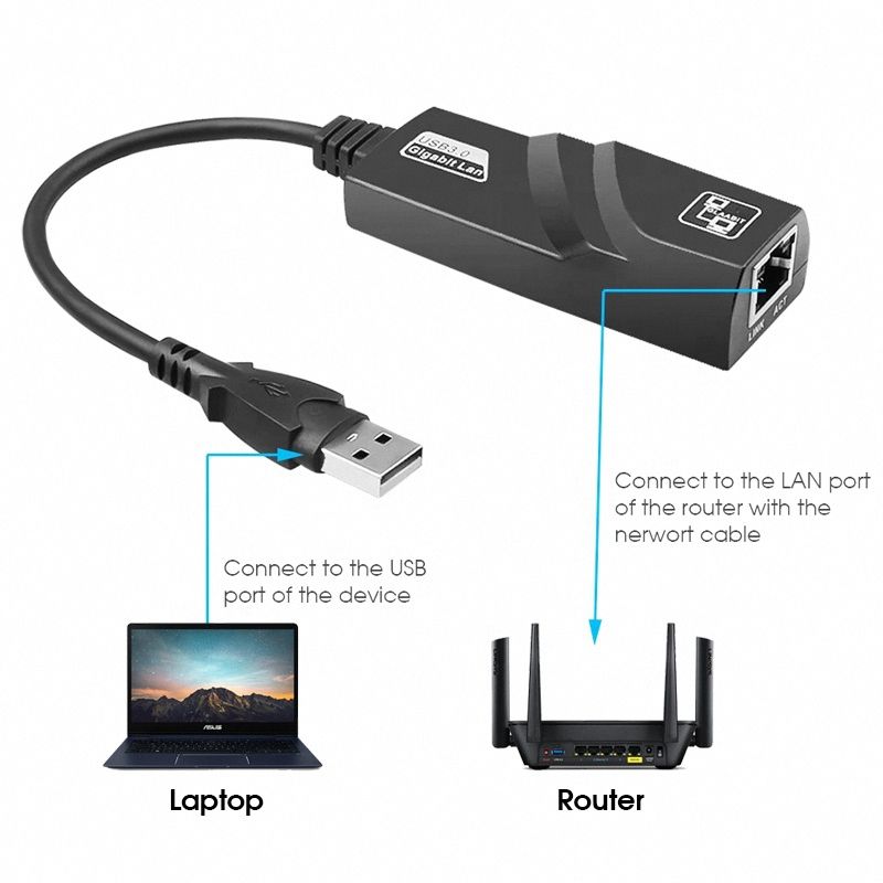 USB Ethernet Adapter USB 3.0 To 10 100M LAN Network Adapter