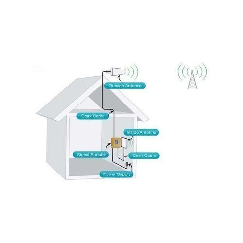 2G/3G/4G.  GSM Network Booster