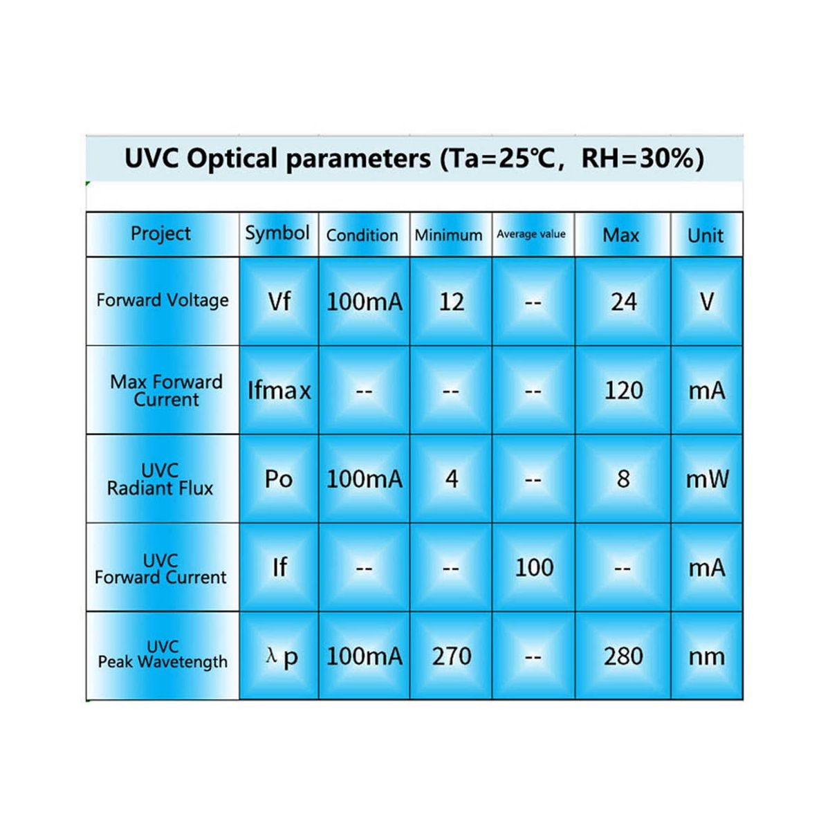 DC12-24V UVC 270-280NM Ultraviolet Water Purifier Sterilization Pet Water Dispenser  LED Disinfection Module
