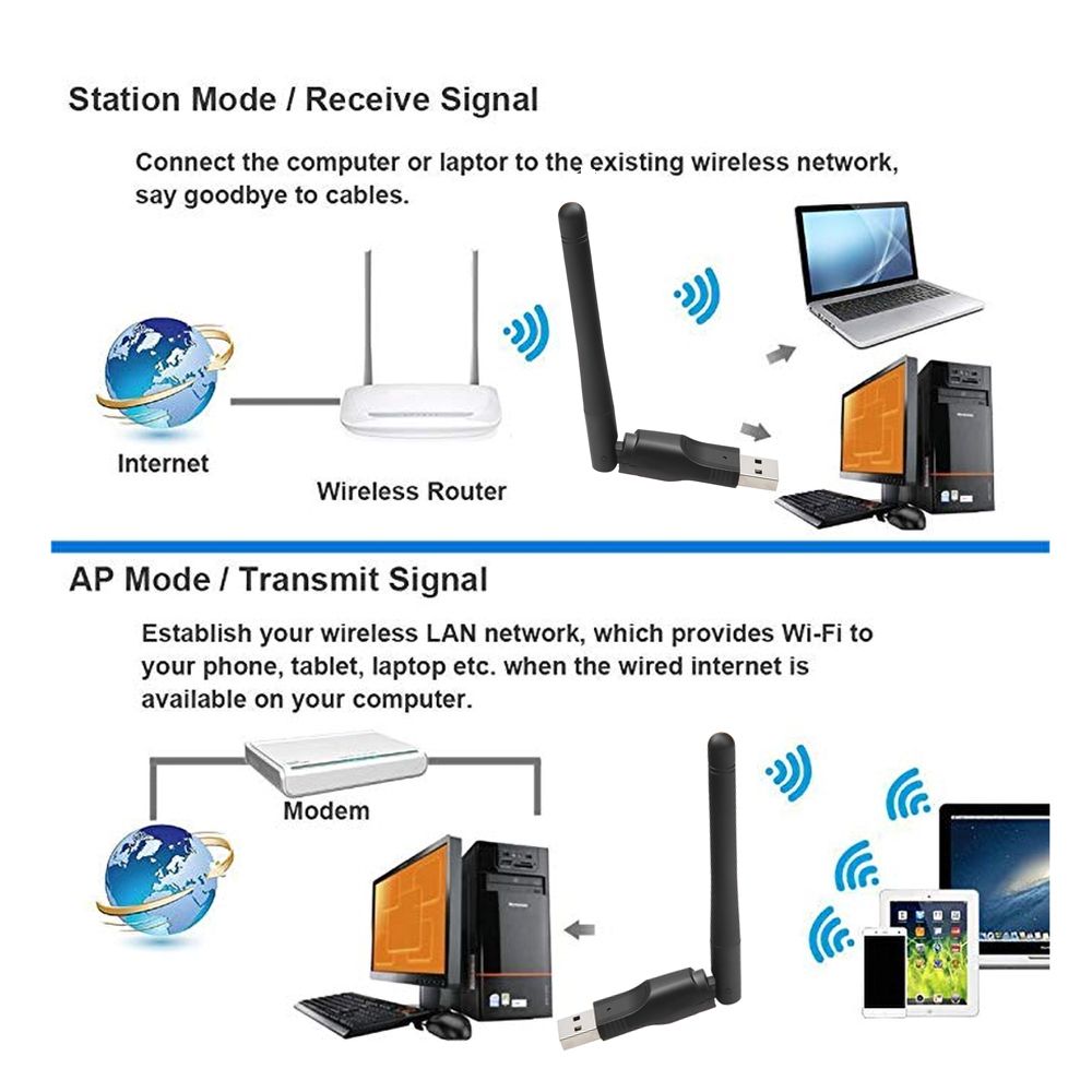 Mini MT7601 USB Wifi Adapter 802.11b G N Antenna 150Mbps