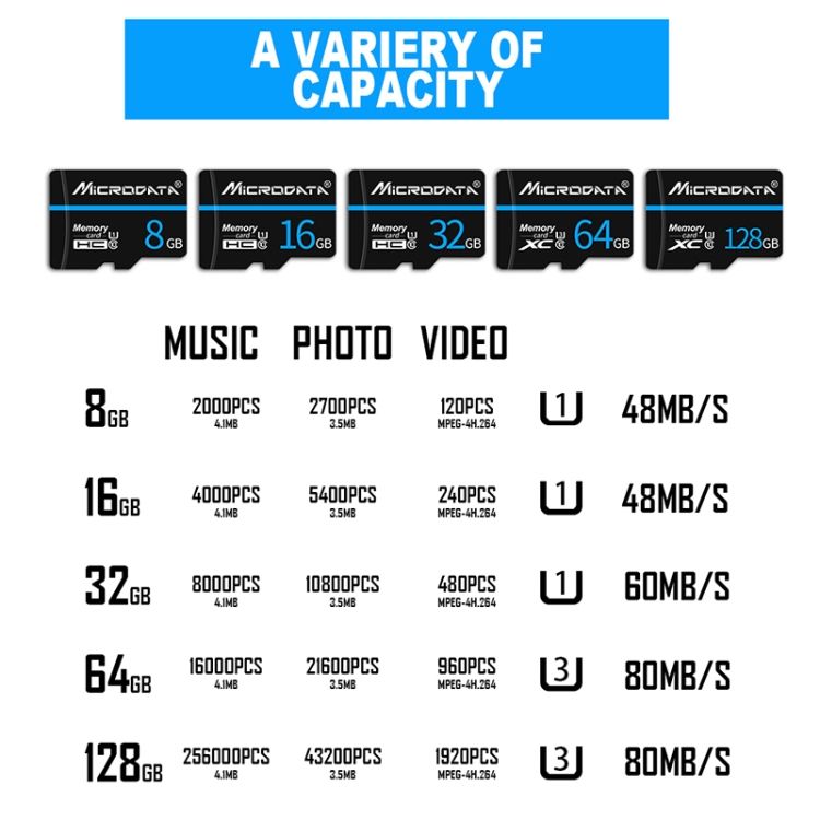 MICRODATA 128GB U3 TF(Micro SD) Memory Card