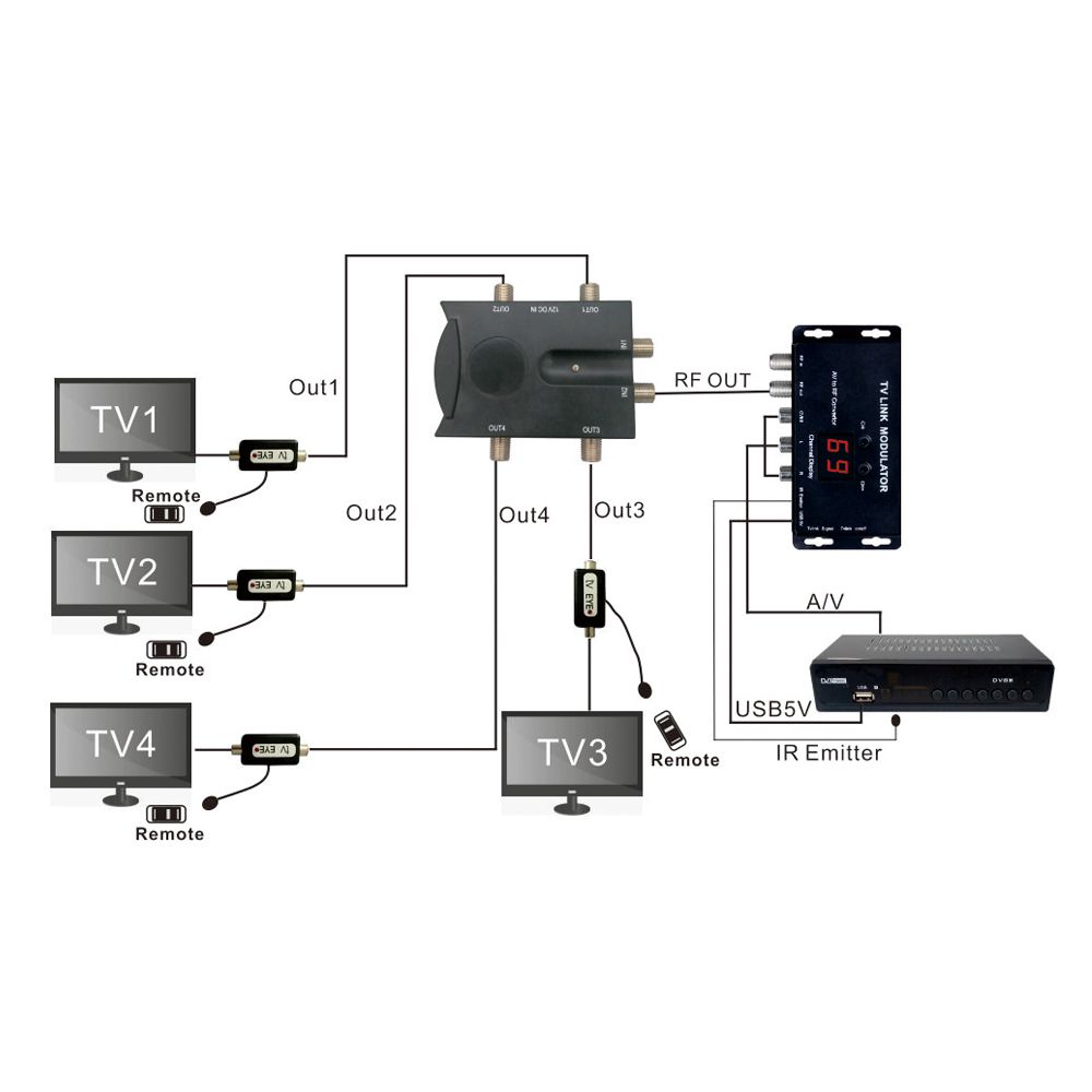 TM70 UHF TV LINK Modulator AV To RF Converter IR Extender