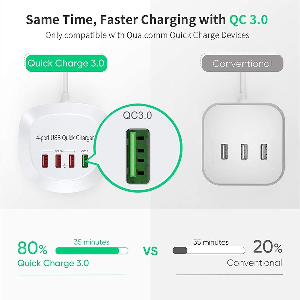 USB Charger Hub with Quick Charge 4 USB Port Portable Fast Phone Charging Station for Home Office Desktop Travel-EU Plug