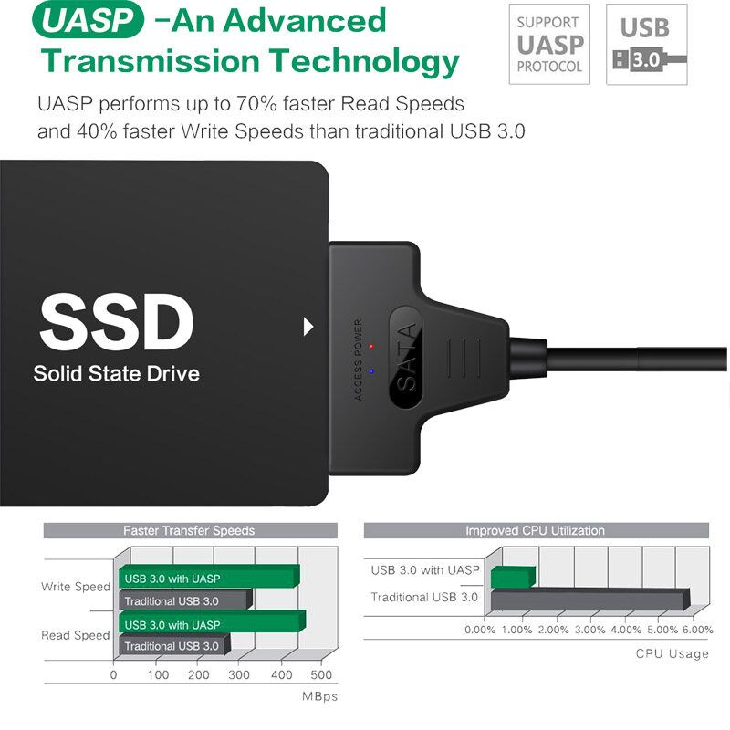 USB3.0 USB To SATA III Cable External Hard Drive Converter SATA 22Pin 2 In 1 SSD HDD Adapter UASP For 2.5'' HDD SSD