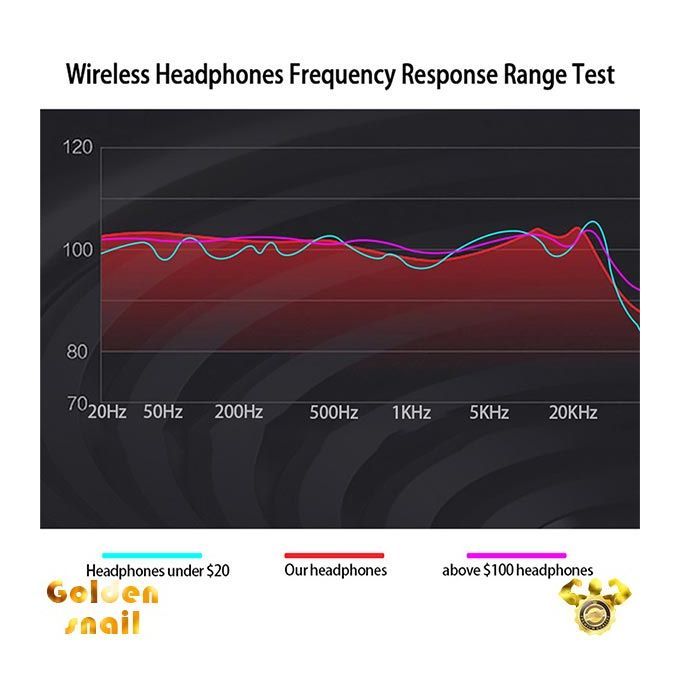 A3 Bluetooth 5.0 Sport Noise Reduction In-ear Stereo Headset