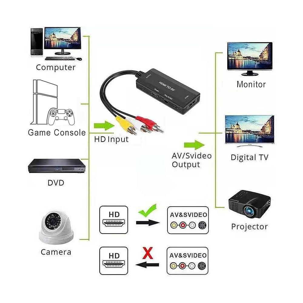 HD to RCA Adapter 1080P HD to L/R CVBS Converter HD to AV Video Audio Adapter Support NTSC PAL Sync Output Audio&Video, Black