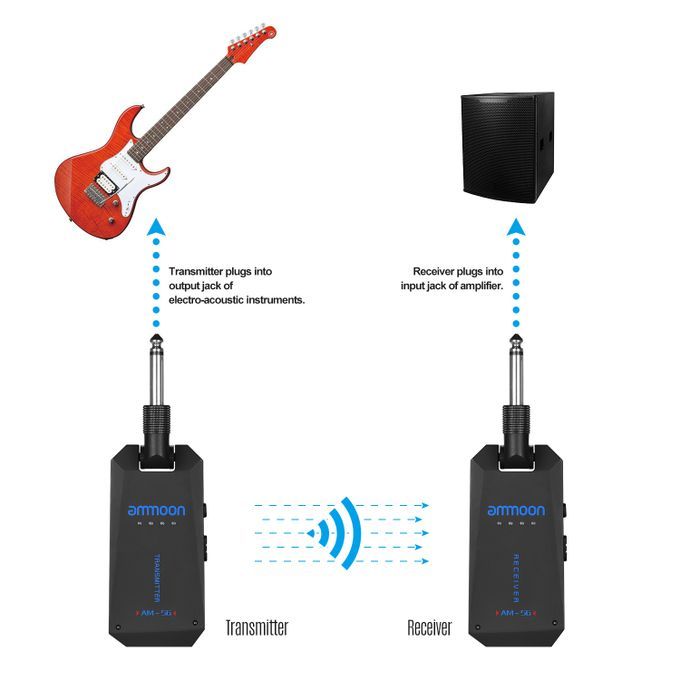 Ammoon AM-5G Wireless 5.8G Guitar System Rechargeable Audio