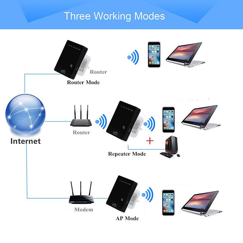 300Mbps Wifi Repeater Wireless Mini Router Signal Range