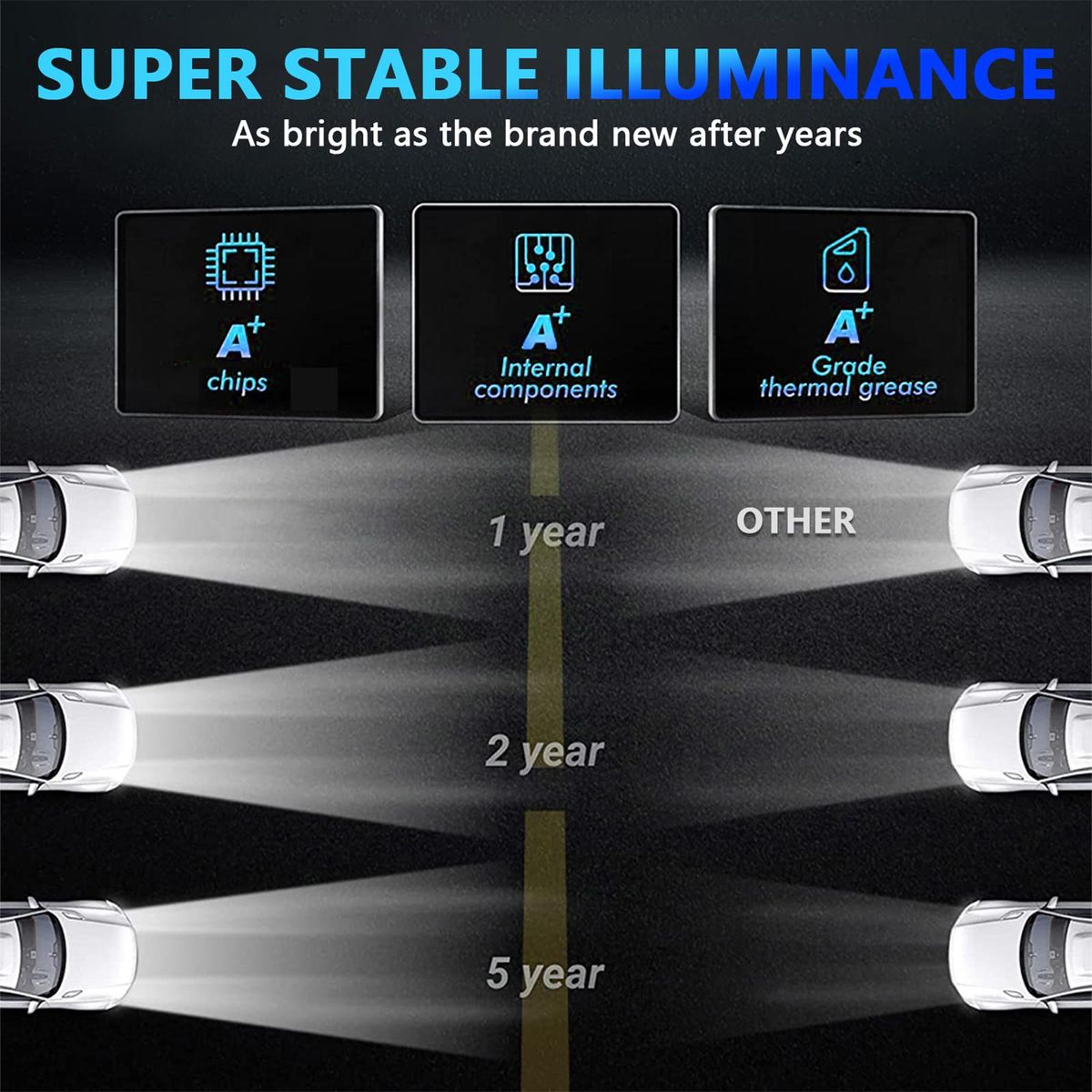 2Pcs 7 inch LED Headlights Approved 7x6 5x7 inch LED Headlights with White High/Low Beam DRL Amber Turn Signal 7'' Square Headlamp 6000K 180W IP67 Waterproof