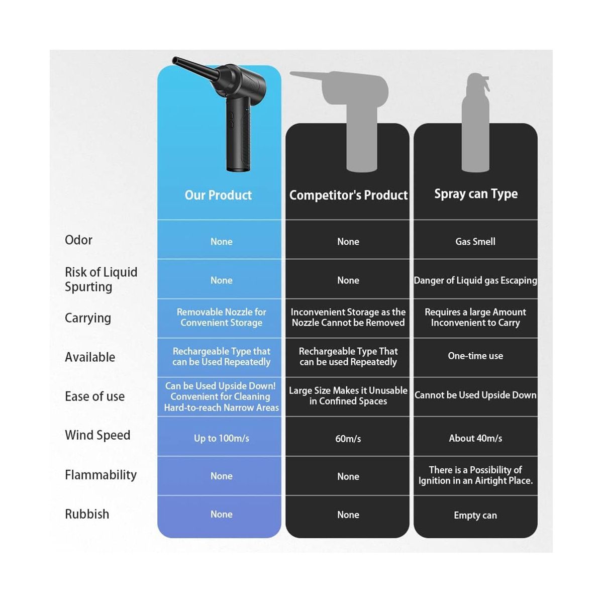Multipurpose Electric Duster and Air Blower, Compressed Air Cleaner