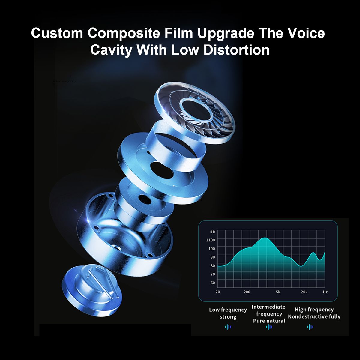 Wirelessly Stereo BT Earphones Intelligent Noise Reduction