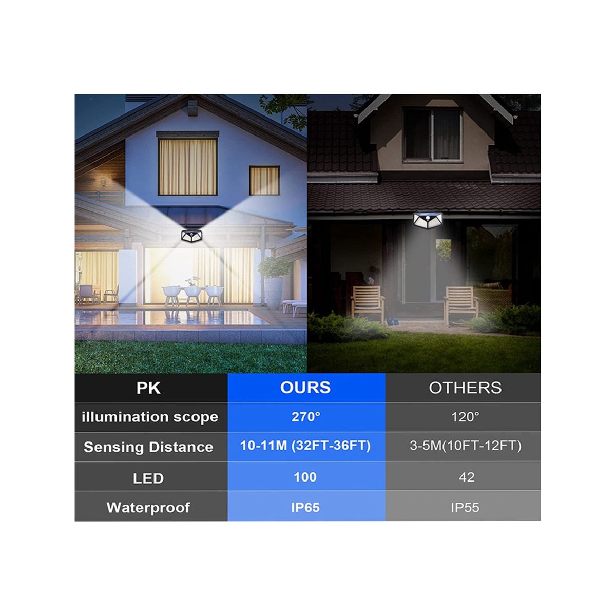 Solar Lights Outdoor 6 Pack, 100LED/3 Modes 270° Lighting