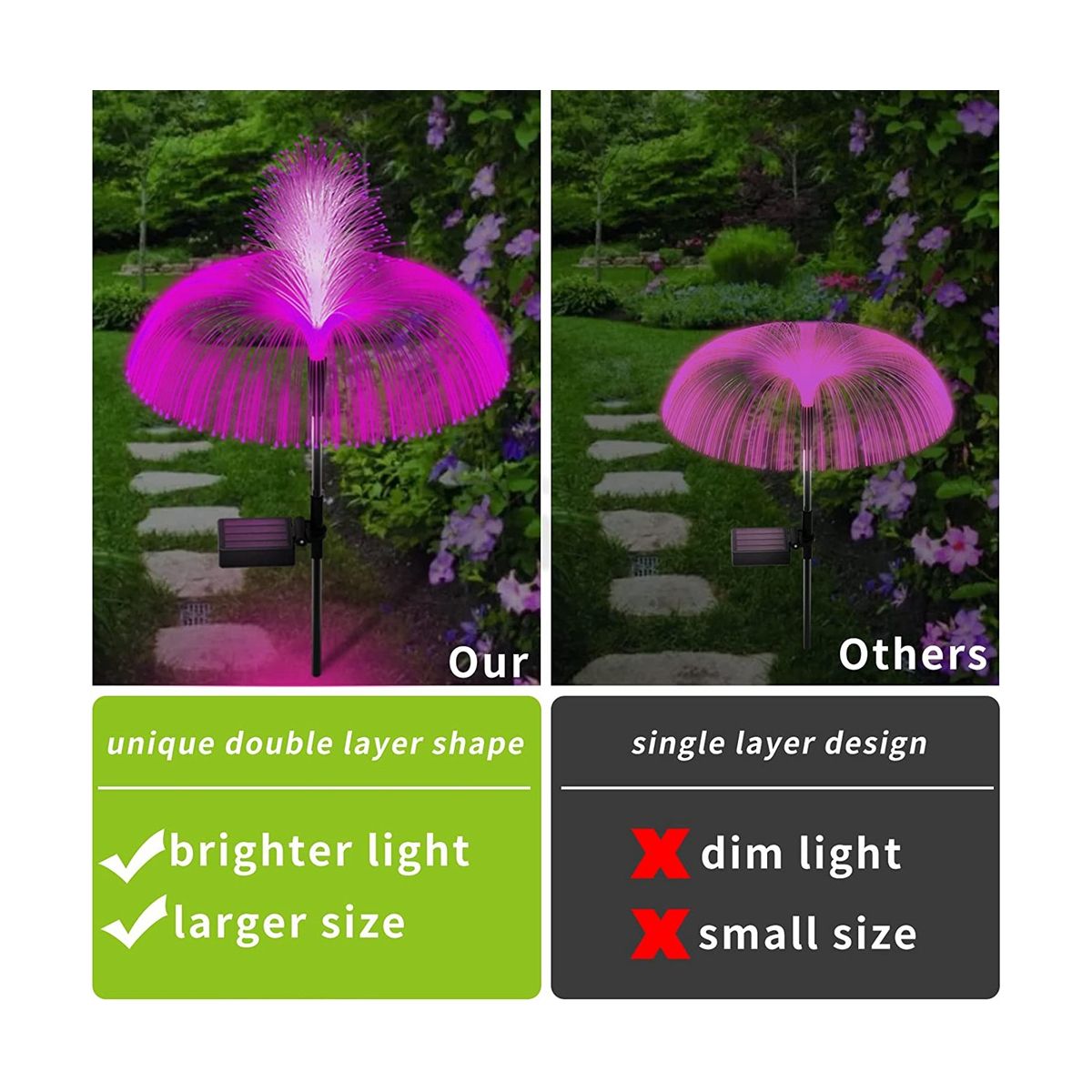 Solar Garden Lights Outdoor Decorative Waterproof, Solar