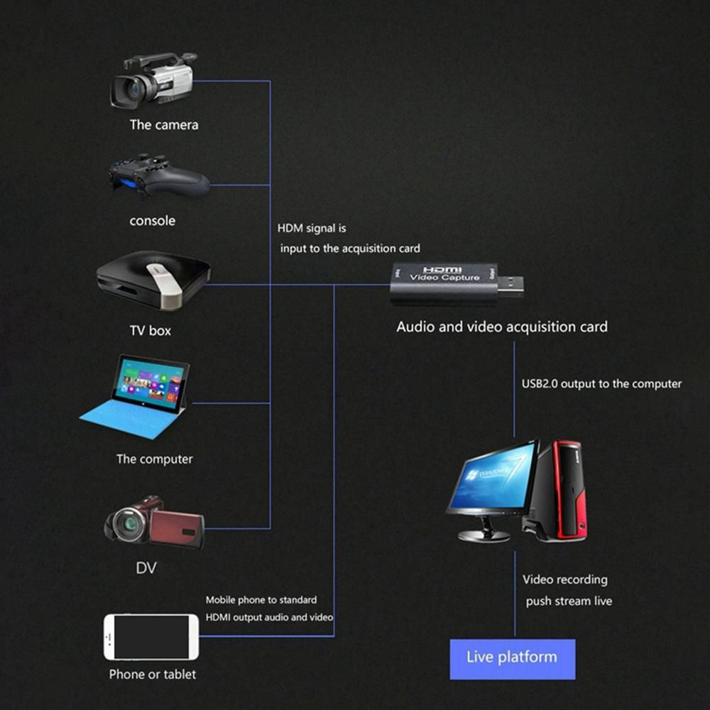 HDMI Capture Card 4K HD to USB2.0 Capture HDMI Card Video
