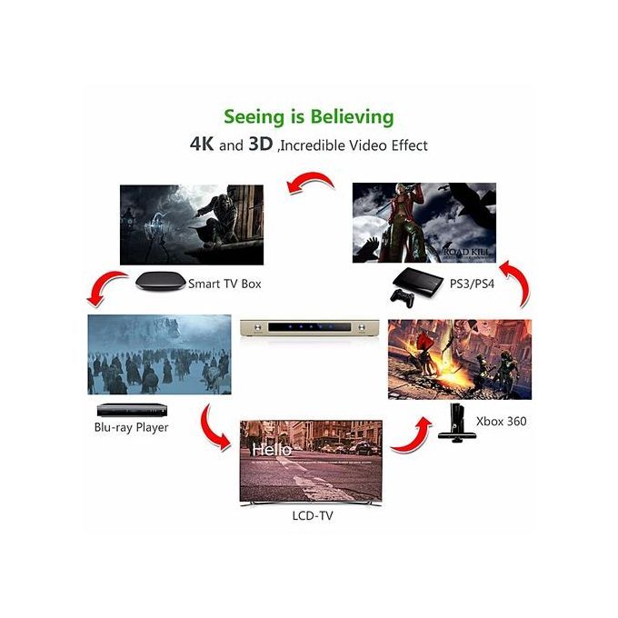 5 Ports HDMI Switch Box, Support 4K, 3D, 1080P With Wireless Remote Control For PS4, PS3, Xbox, Blu-Ray, SkyQ Box, TV Box, Computer, Etc UK Plug By HonTai