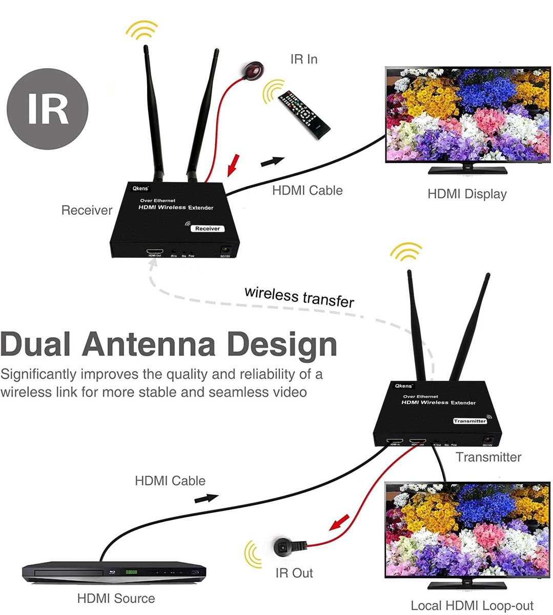 200M Wireless HDMI Extender 1080P Screen Share Wireless Extender Audio Video Transmitter Receiver 1 RX With EU Plug