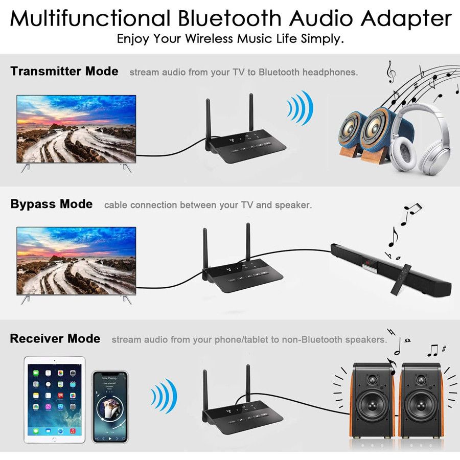 80M Bluetooth 5.0 RCA Transmitter Receiver Bypass Aptx LL Music Audio Wireless Adapter 3.5mm AUX Jack For TV PC Car Headphones