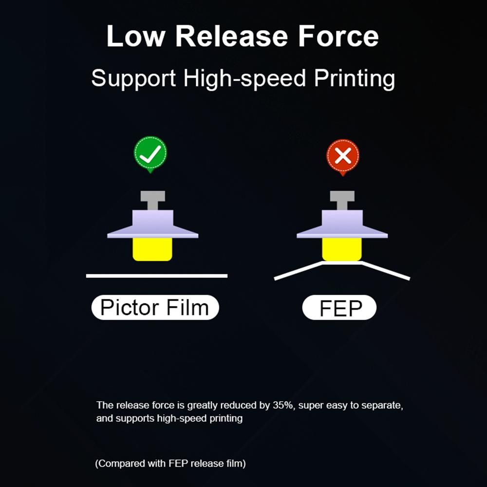 Creality Pictor Film-High Speed Release Film 1PCS for HALOT-MAGE PRO / HALOT-MAGE and Other 10-inch Products Good Flexibility and Support High-speed Printing
