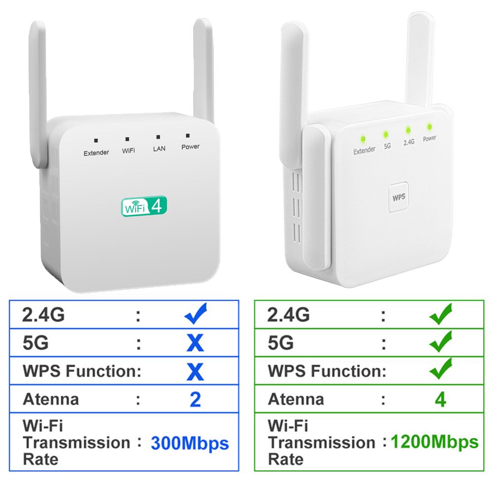 5 Ghz WiFi Repeater Wireless Wifi Extender 1200Mbps Wi-Fi