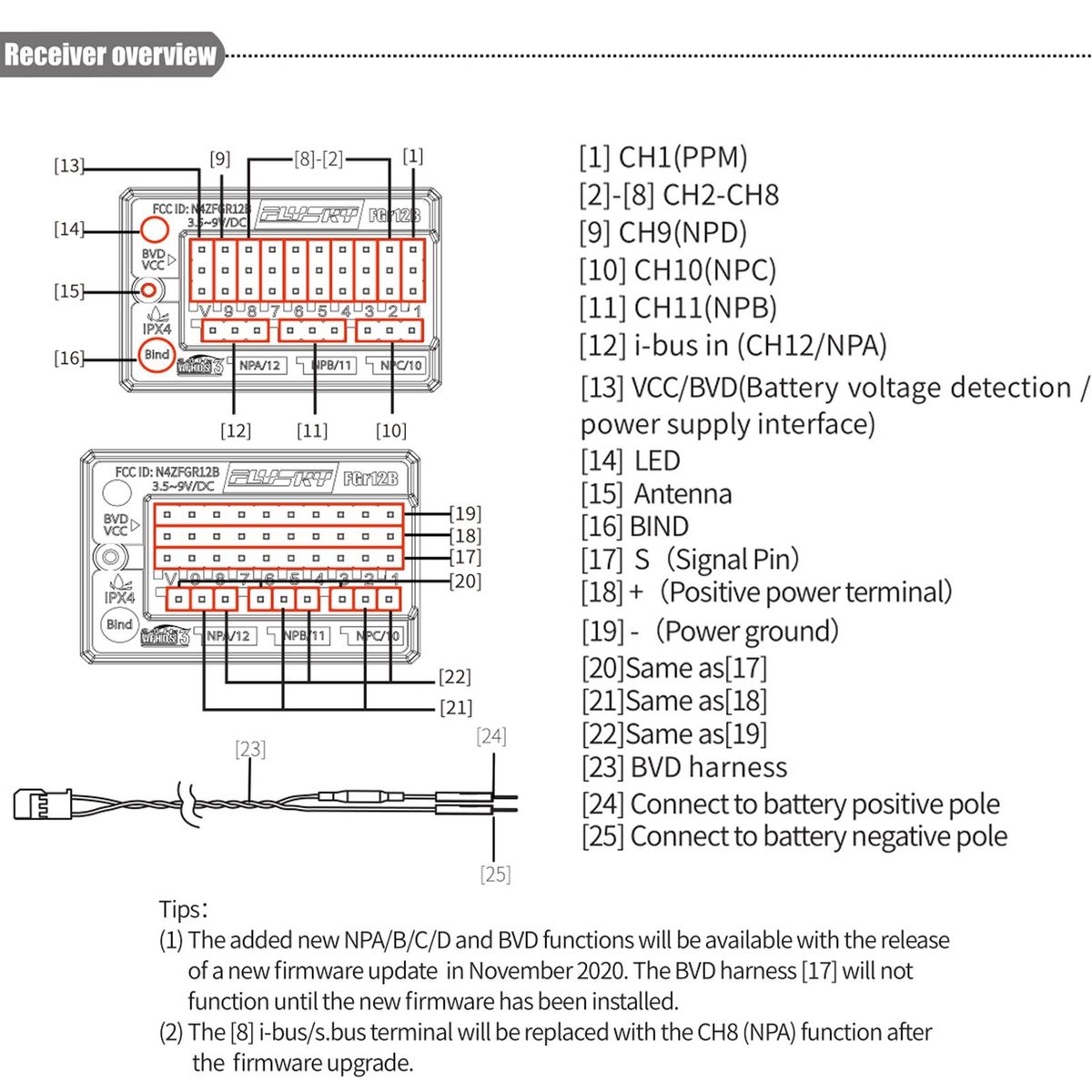 FLYSKY FGr12B 2.4GHz 12CH Receiver PWM PPM Ibus for AFHDS3 Transmitters RF Modules PL18/ NB4 /NB4 Lite RC Car Boat Vehicle