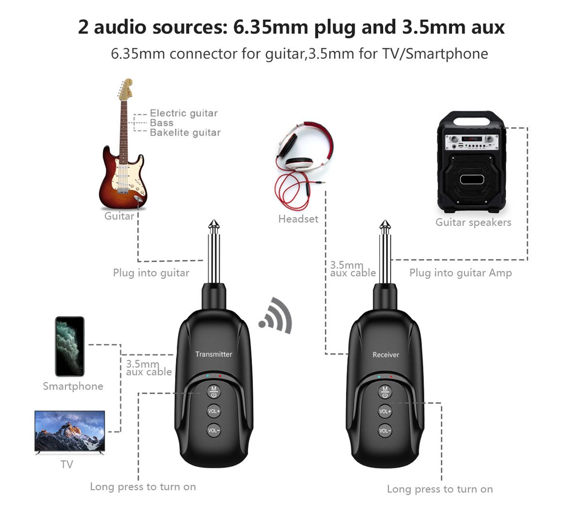 Guitar Bluetooth Transmitter Transmitter Bluetooth 5.0 Audio