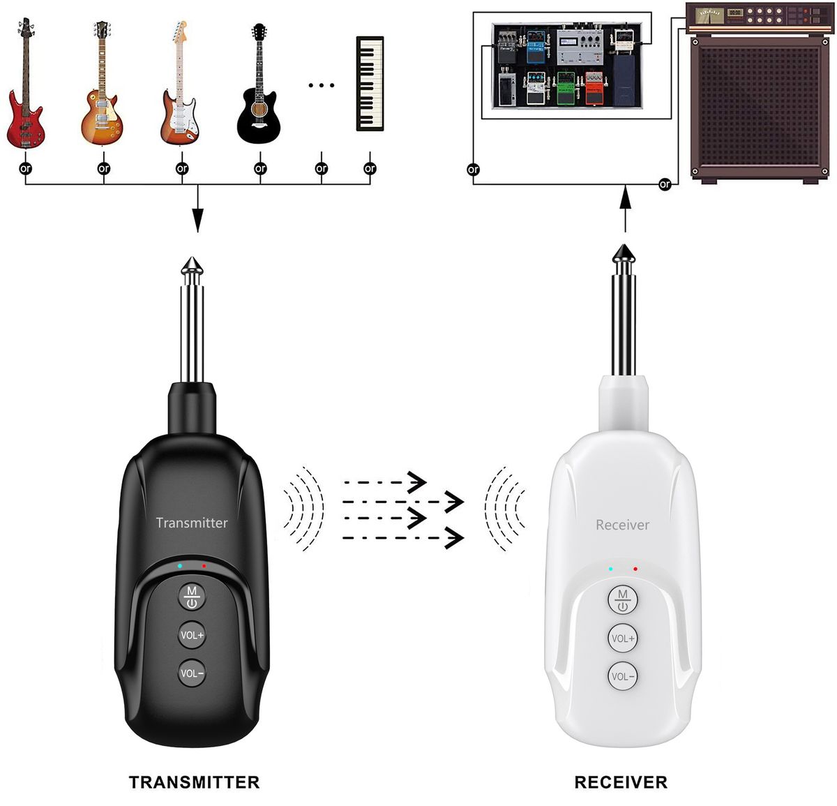 Guitar Bluetooth Transmitter Transmitter Bluetooth 5.0 Audio