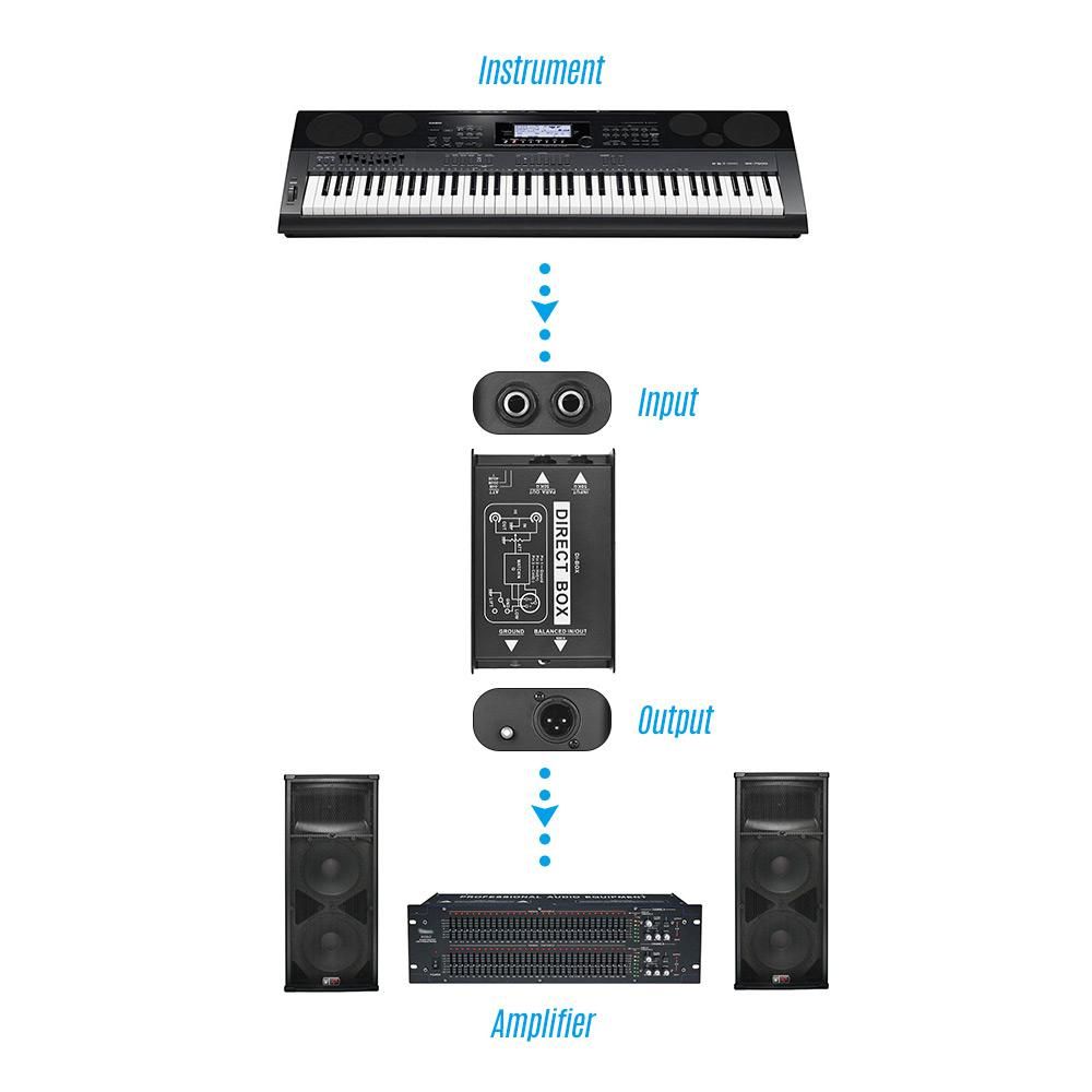Professional Single Channel Passive DI-Box Direct Injection Audio Box Balanced & Unbalance Signal Converter with XLR TRS Interfaces for Electric Guitar Bass Live Performance