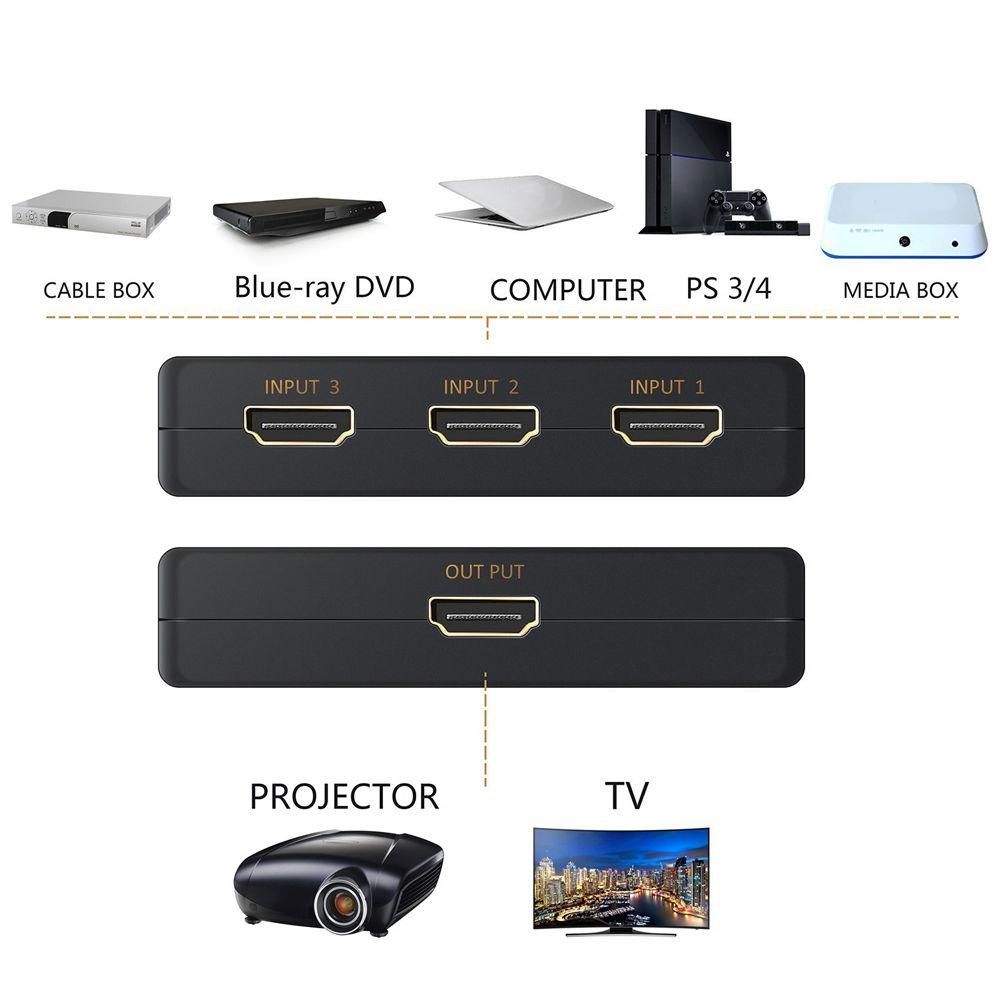 Ultra HD 4K x 2K HDMI Switch 3x1 3 Port Switcher Selector 3D 1080p w/ IR Remote