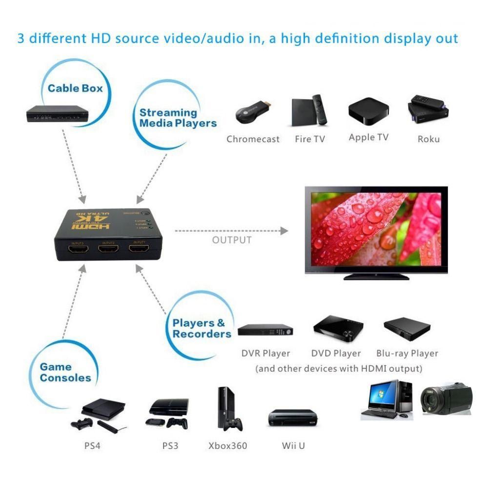 Ultra HD 4K x 2K HDMI Switch 3x1 3 Port Switcher Selector 3D 1080p w/ IR Remote